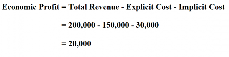 How To Calculate Economic Profit 9265