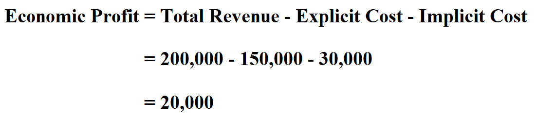 How to Calculate Economic Profit.