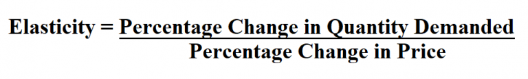 How to Calculate Elasticity of Demand.