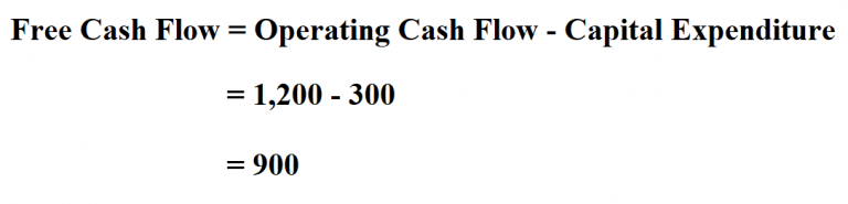 How to Calculate Free Cash Flow.