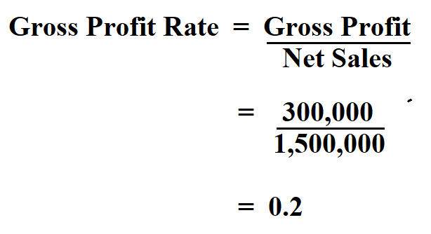 How To Calculate Gross Profit Rate 