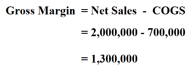 How To Calculate Gross Margin 