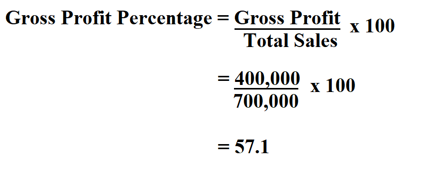 Gross Profit Percentcalculator Cthac