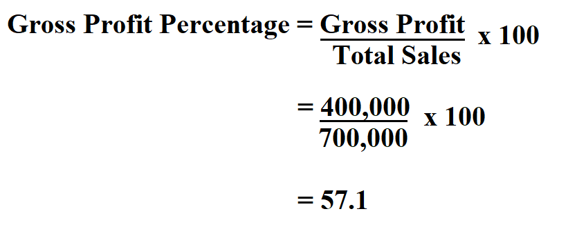 How To Calculate Gross Profit In Business Haiper