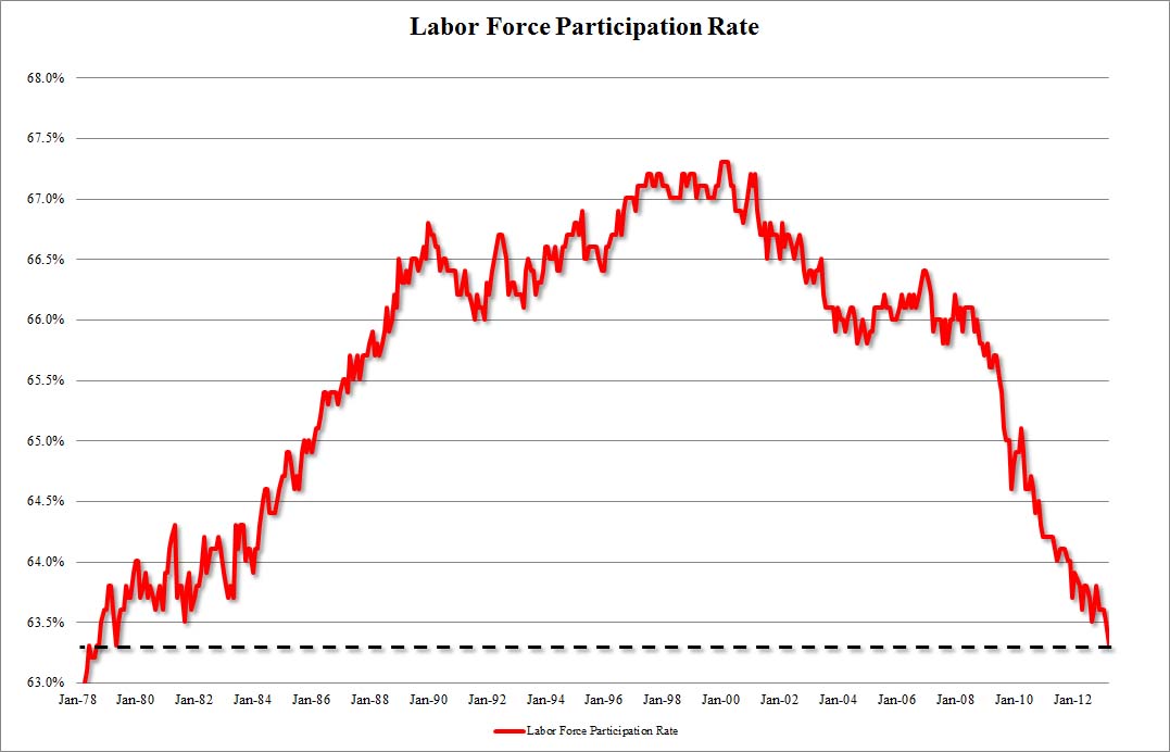 how-to-calculate-labor-force-participation-rate