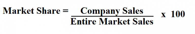 How to Calculate Market Share.