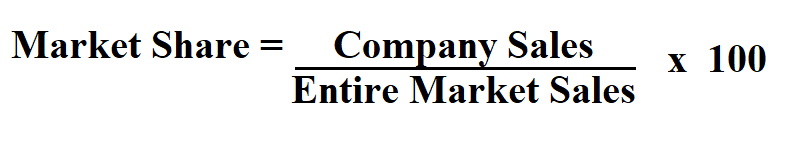 How To Calculate Market Share 