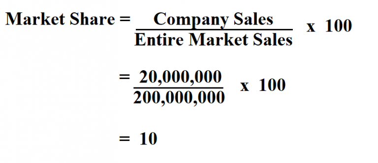 How To Calculate Market Share 