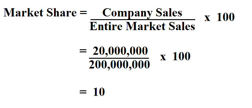 How To Calculate Market Share 