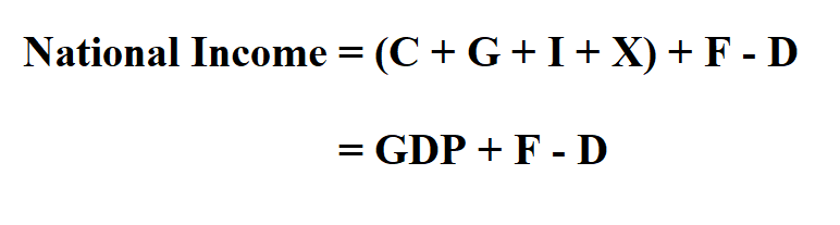 How To Calculate National Income 