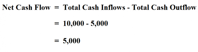 cash-ratio-formula-meaning-example-and-interpretation