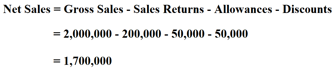 How To Calculate Net Sales 