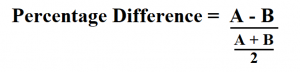 How To Calculate Percentage Difference.