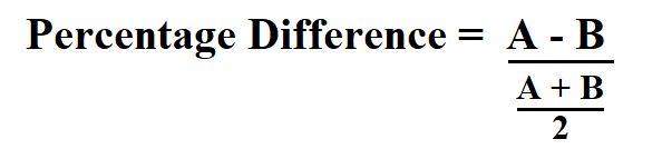 How To Calculate Percentage Difference 