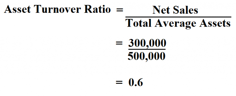 how to calculate conversion ratio in sales