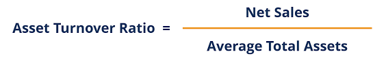 How to Calculate Asset Turnover Ratio.