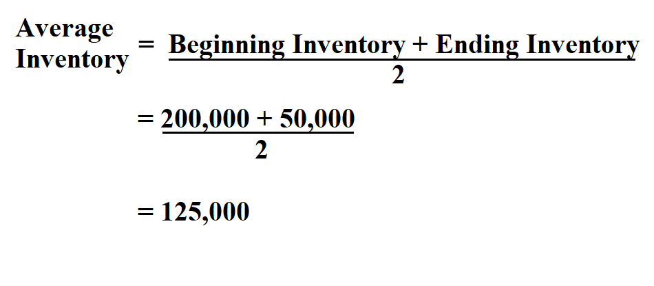 How To Calculate Average Inventory 