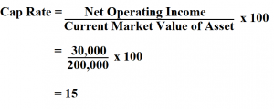 How to Calculate Cap Rate.