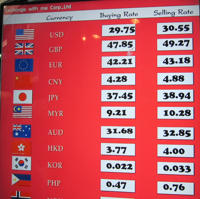 How To Calculate Exchange Rate 