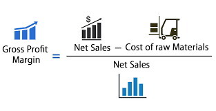 How to Calculate Gross Profit Percentage.