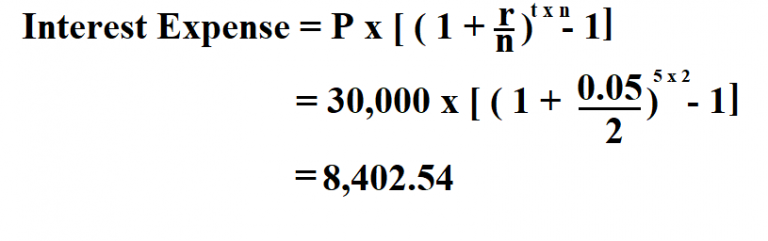 How To Calculate Interest Expense.