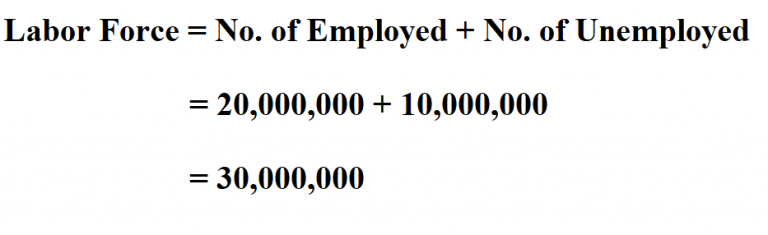 training-the-population-to-be-healthy-and-productive-labour-force