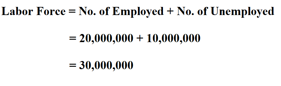 How To Calculate Labor Force 