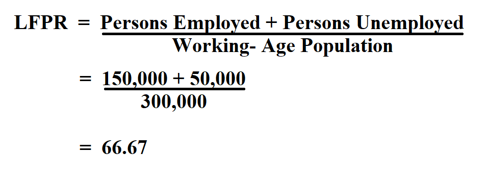 How To Calculate Labor Force Haiper