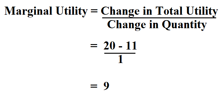 How To Calculate Marginal Utility 