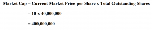 How To Calculate Market Capitalization.