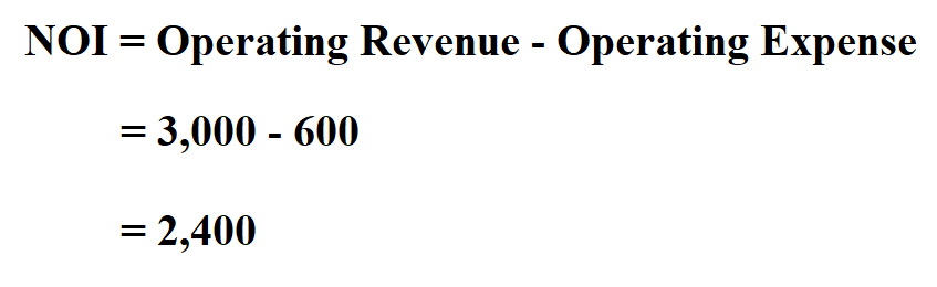 How To Calculate Net Operating Income 