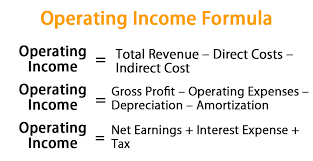 How to Calculate Operating Income.