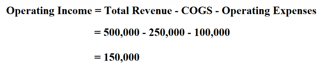 How To Calculate Operating Income 