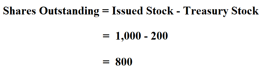 How To Calculate Shares Outstanding 