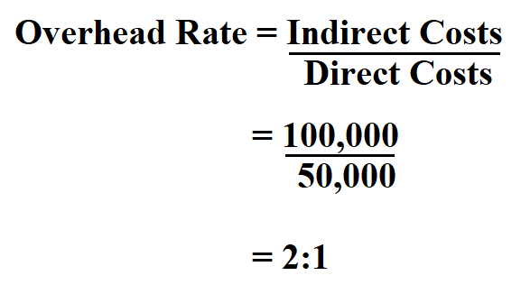 How To Calculate Overhead Rate 