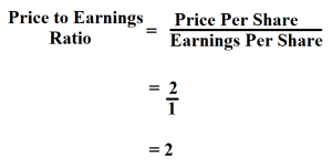 How Is Price To Earnings Ratio Calculated