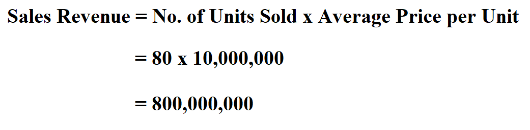 how-to-calculate-sales-revenue