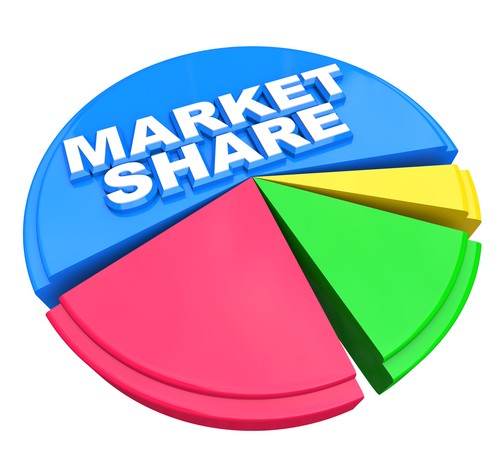 how-to-calculate-market-share