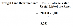 How to Calculate Straight Line Depreciation.