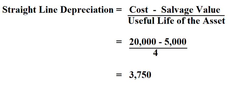 How To Calculate Straight Line Depreciation 6552