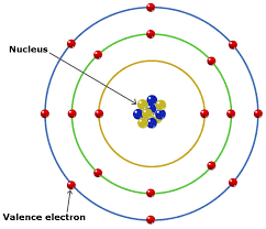 How to Calculate Valence Electrons.