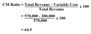 How to Calculate Contribution Margin Ratio.