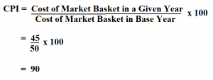 How To Calculate Consumer Price Index.