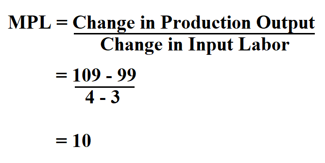 How To Calculate Marginal Product Of Labor 