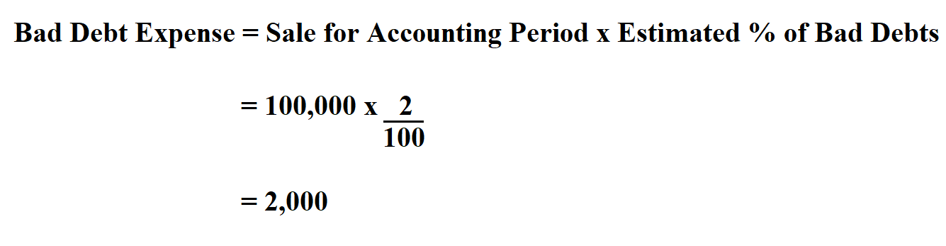 How To Calculate Bad Debt Expense.