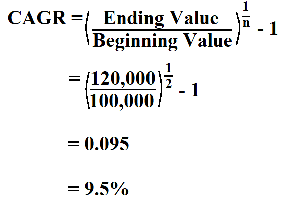 How To Calculate CAGR 