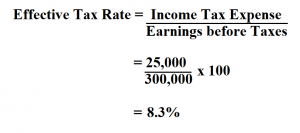 How To Calculate Effective Tax Rate.