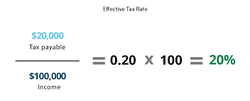 How To Calculate Effective Tax Rate.