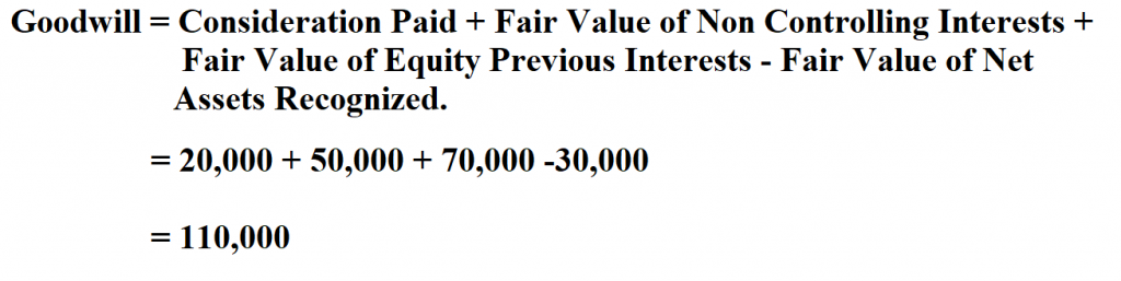 How To Calculate Goodwill 