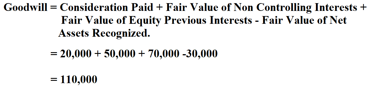 How To Calculate Goodwill.